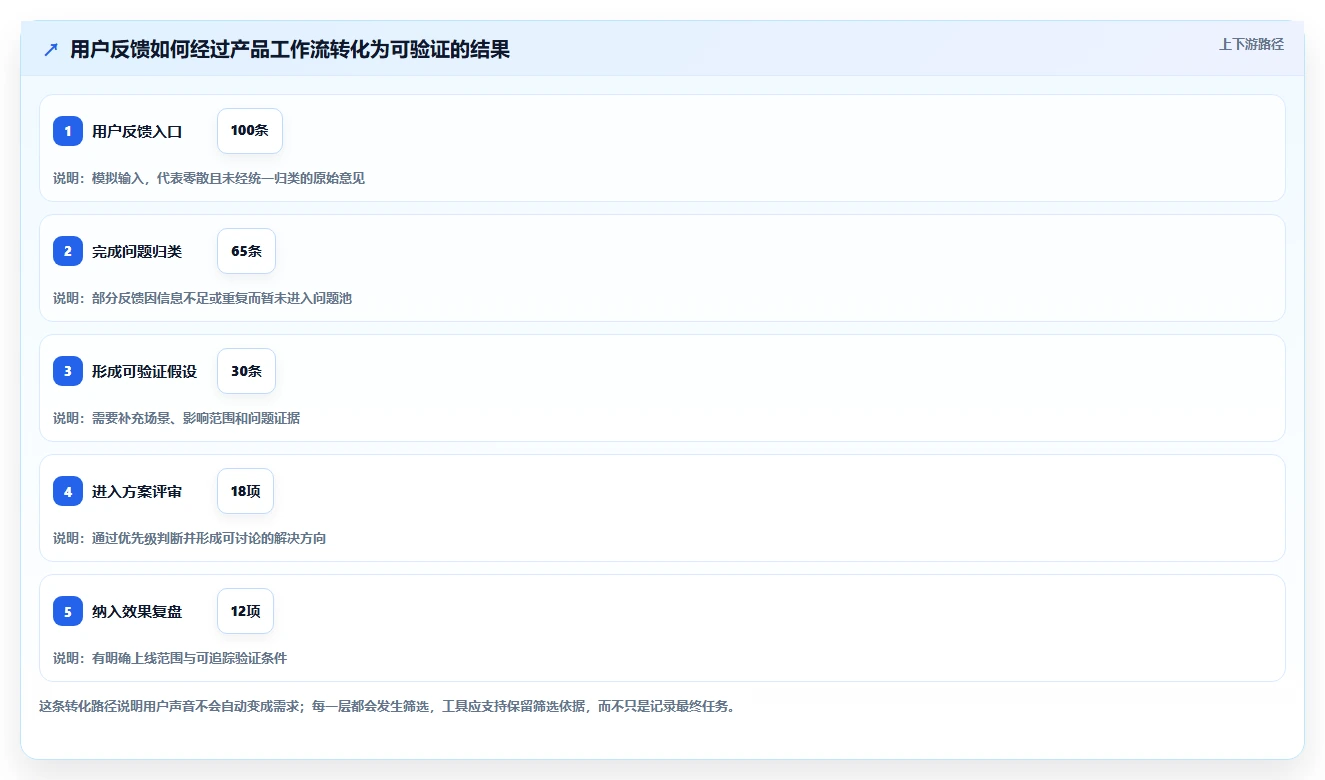 从新手到大师：2026年产品经理好用的工具选择指南