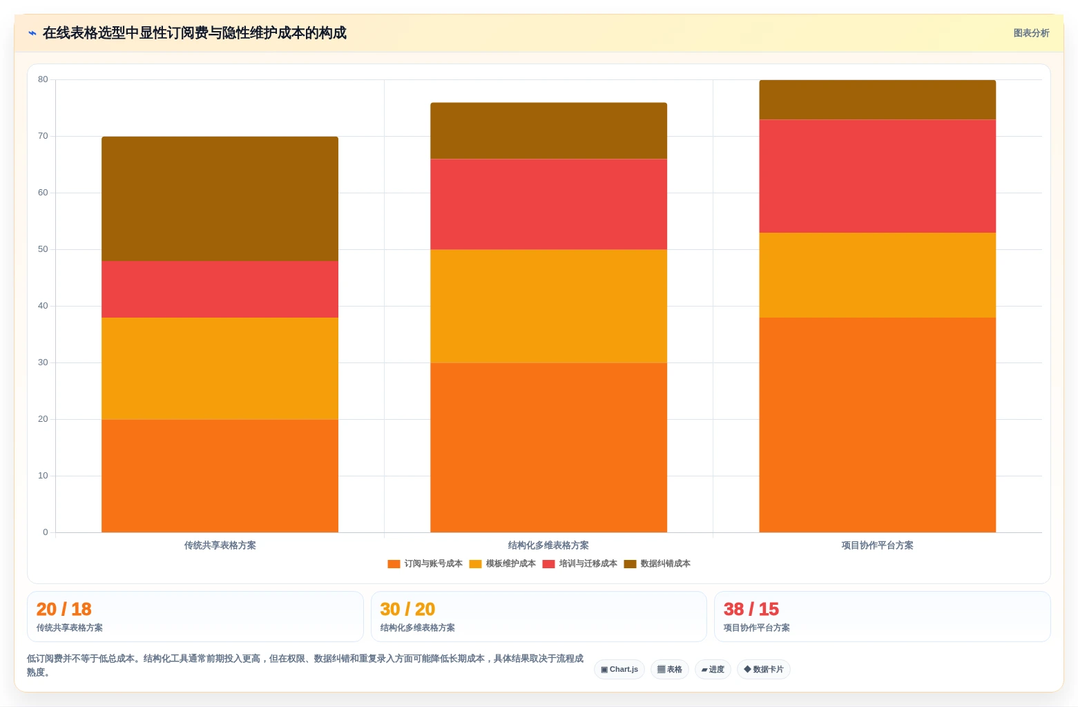 2026年项目协作必备:6款顶级在线多人编辑表格工具大盘点