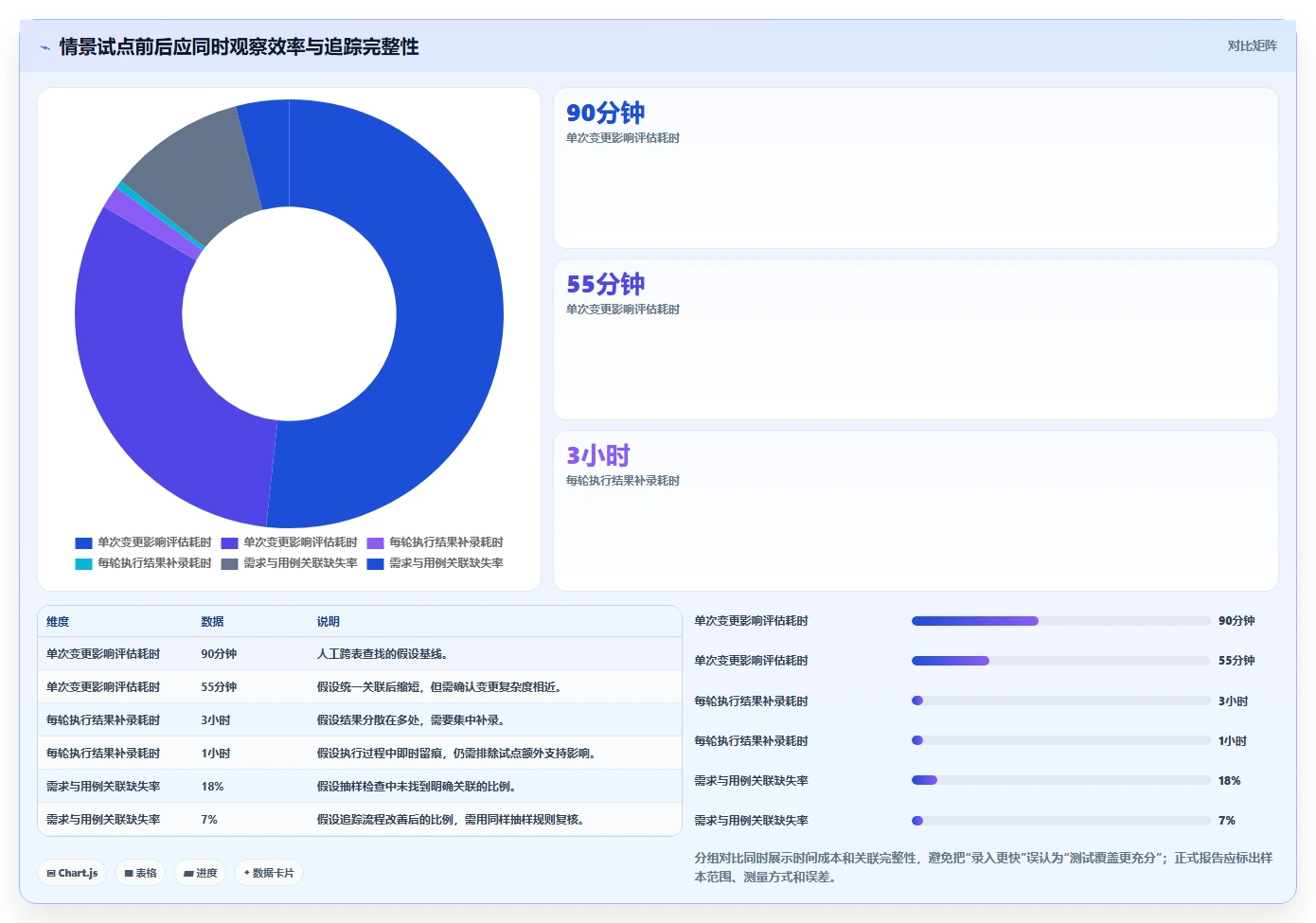 提升测试质量：2026年8款热门测试用例管理工具推荐