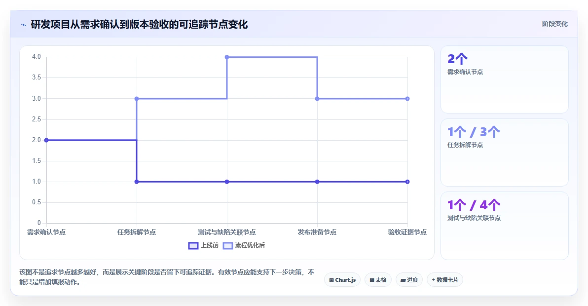 效率提升必备：2026年度10大confluence project管理模板工具推荐