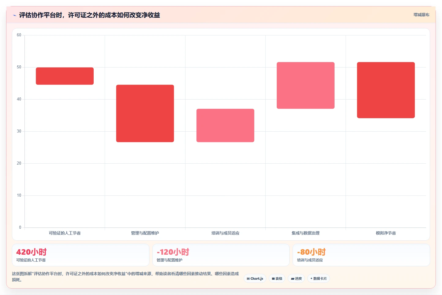 2026年效率革命：6款顶级团队协作平台工具对比