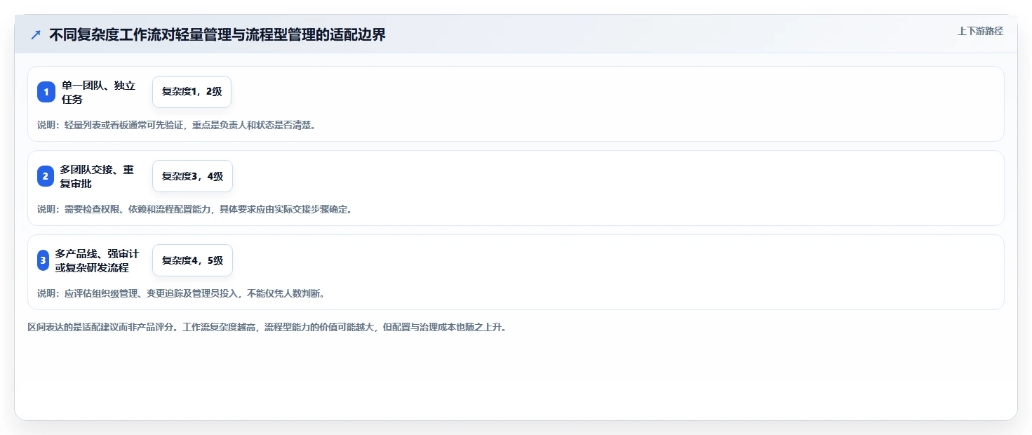 2026年适合初创企业的项目管理工具:8款主流方案深度对比