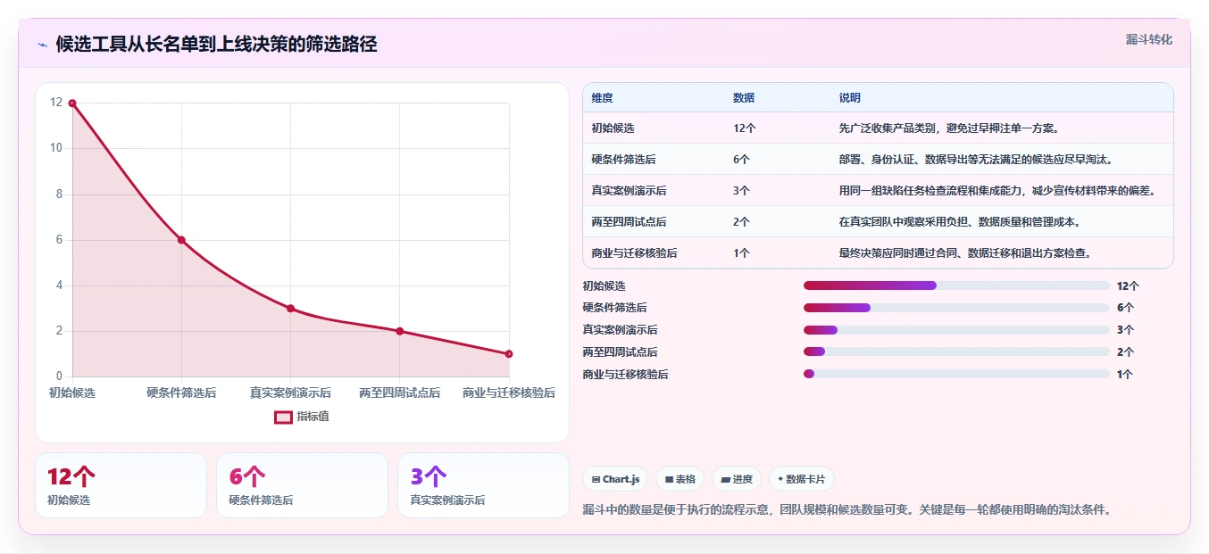 如何选择最佳软件测试缺陷管理系统?2026年8大热门工具对比分析