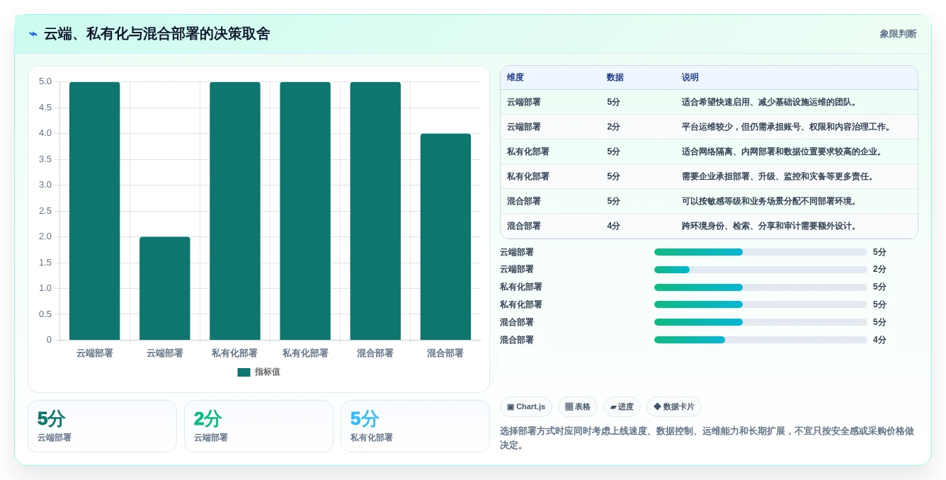 文档归档软件有哪些？2026年企业必备的5大工具推荐