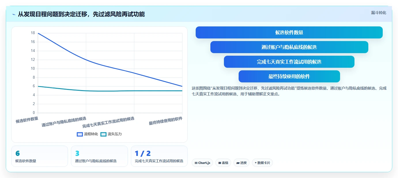 Mac用户必备:2026年最智能的6款日程管理软件盘点