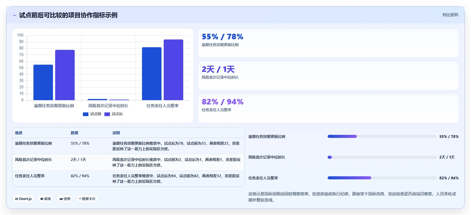 项目经理必看:2026年最受欢迎的5大web项目管理软件推荐