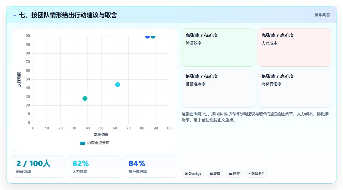 七、按团队情形给出行动建议与取舍