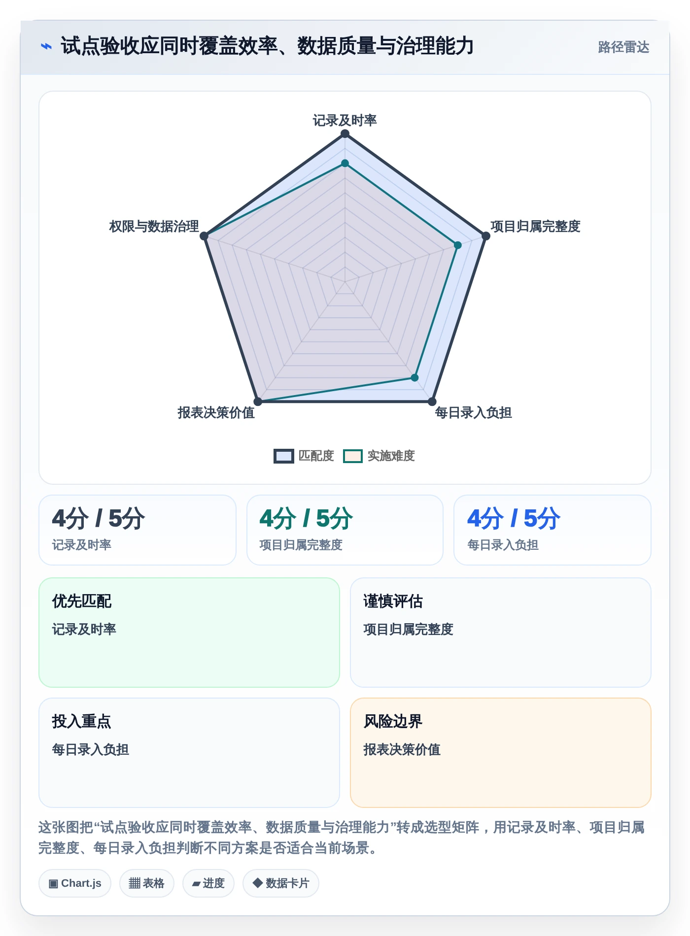 项目管理新选择：2026年最值得投资的5大电脑记工软件