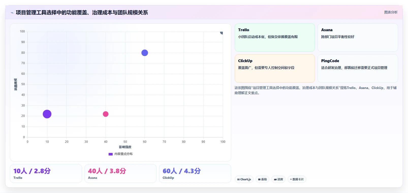 2026年效率王者:7款简单的项目进度管理软件工具深度对比