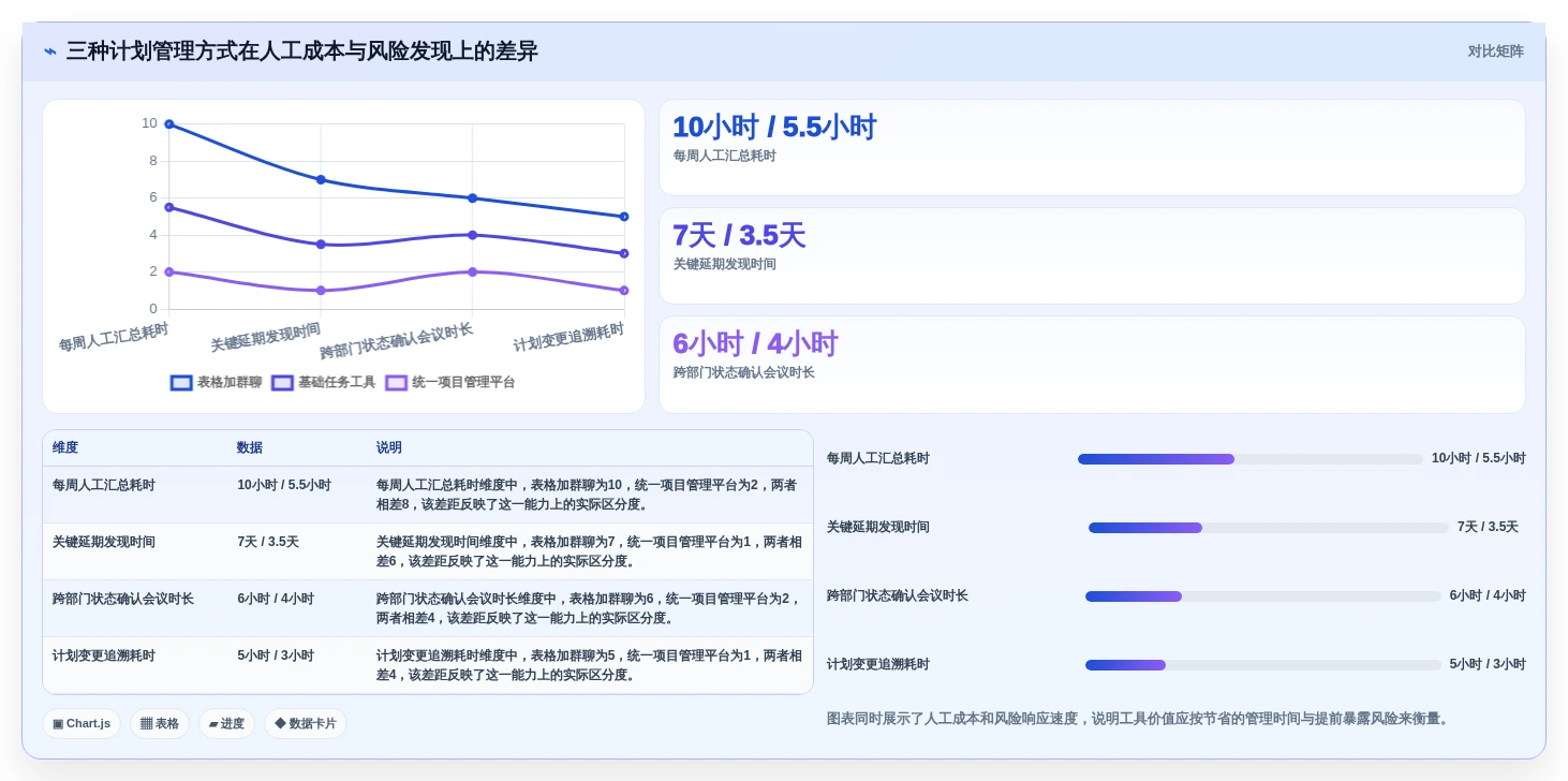 如何选择最适合你的做时间进度计划的工具?2026年权威选购指南