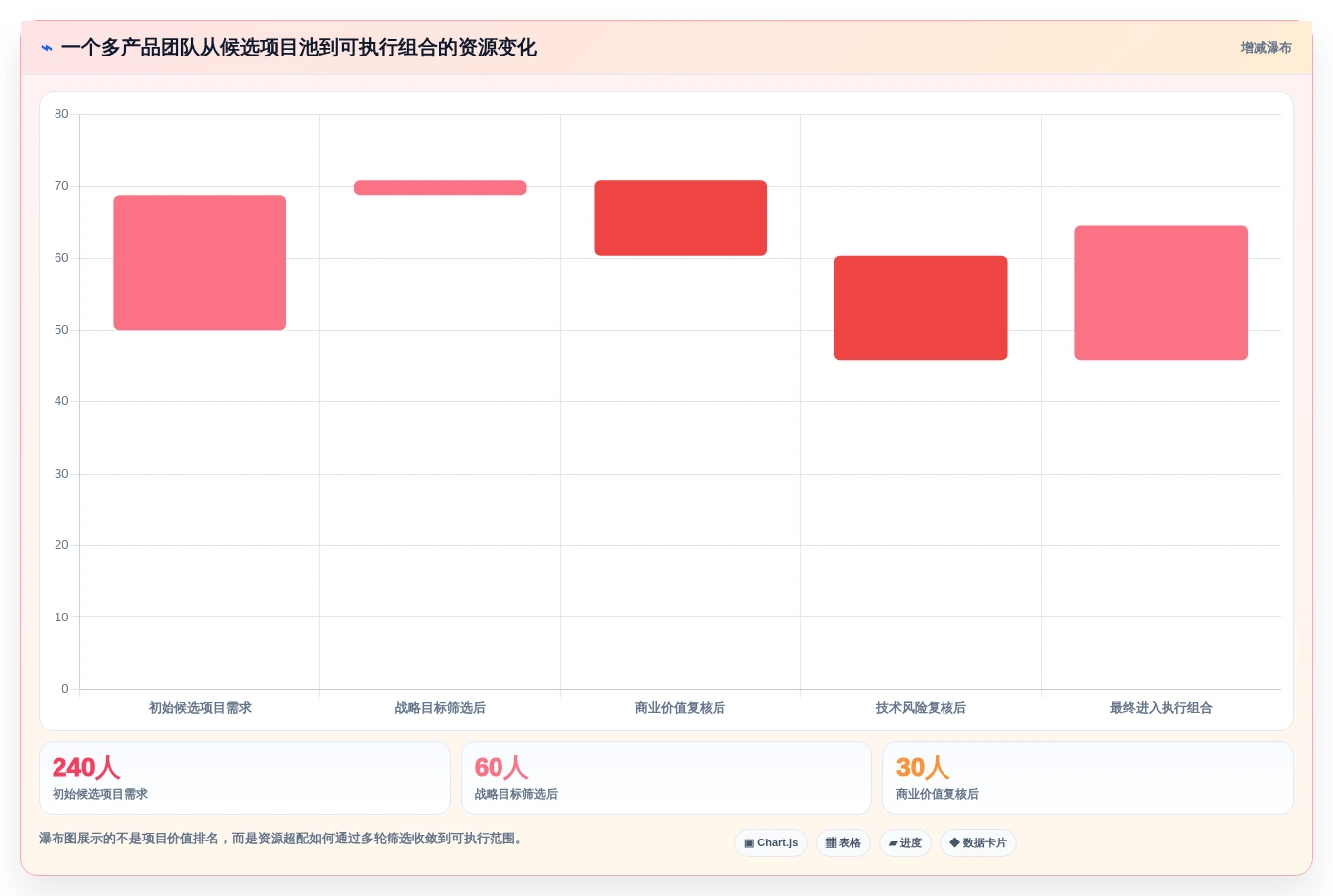 2026年产品组合管理的分析工具大比拼:6款顶级工具助你决策