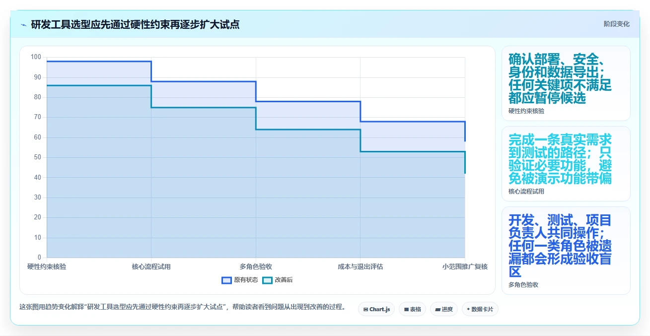 研发团队的得力助手:2026年7款优质项目周期软件选型指南