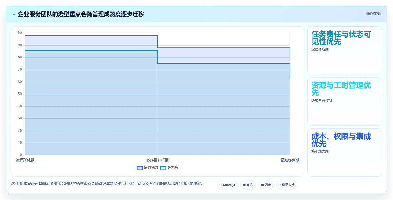 2026年企业服务行业项目管理软件怎么选？深度测评与选型指南