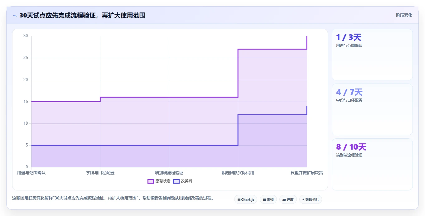2026年必备:6款顶级研发工时统计工具全面对比