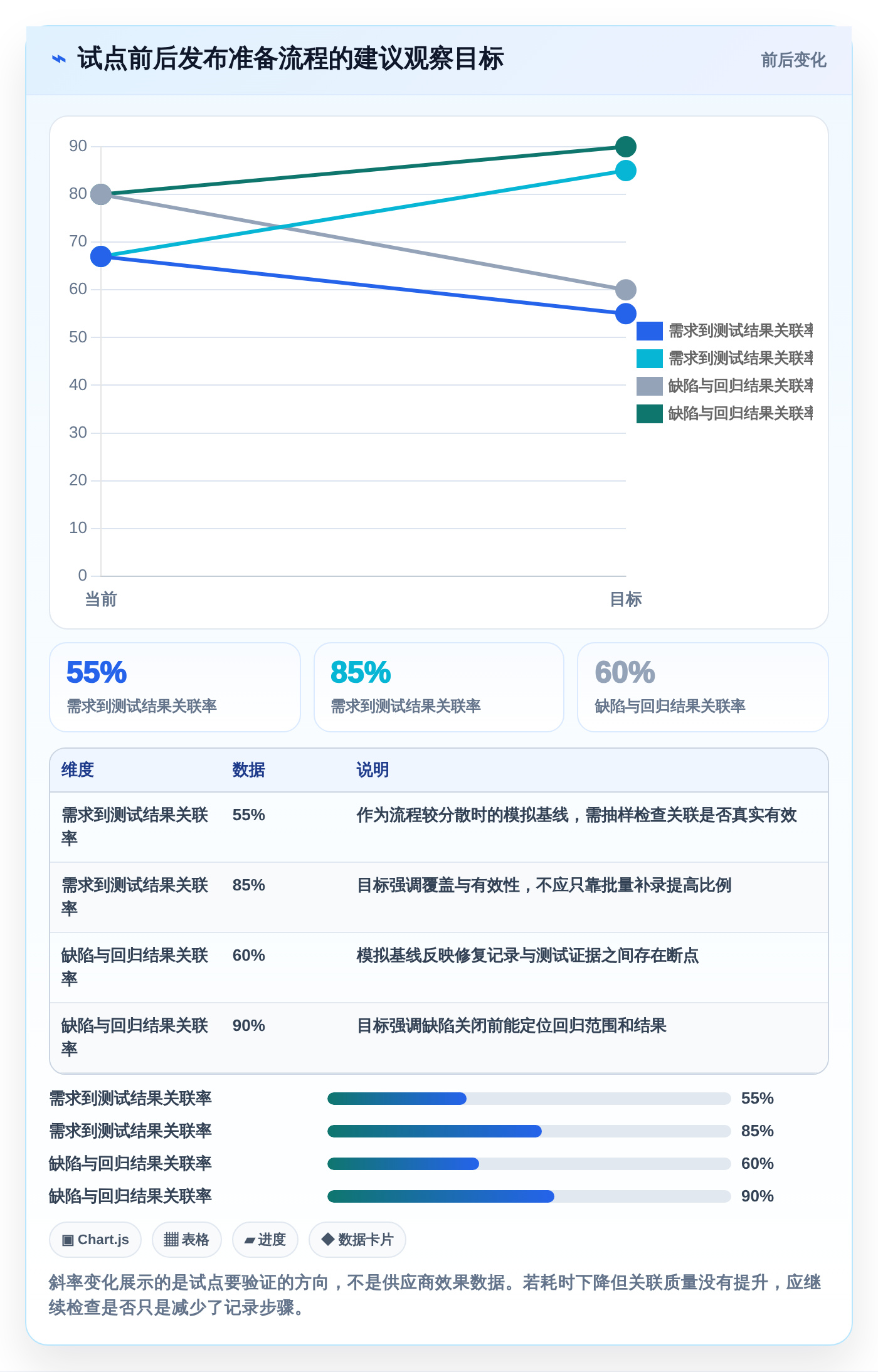 项目管理新趋势：2026年[numberone后台管理系统]项目测试用例工具选型指南