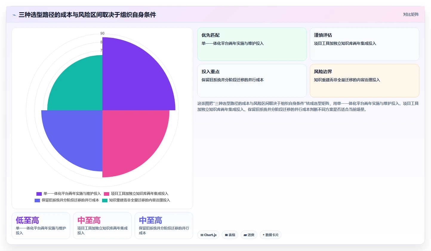 2026年带知识库管理的Jira替代软件用哪款?深度测评与选型指南