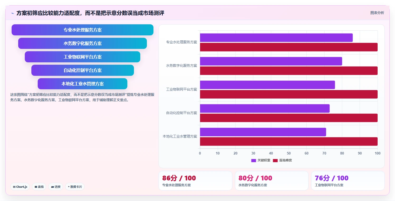 最新对比！2026年循环冷却水管理平台系统软件TOP5，哪款最适合你的企业？