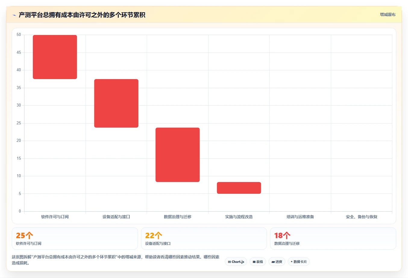 2026年必备：5大产测数据管理系统工具选型指南