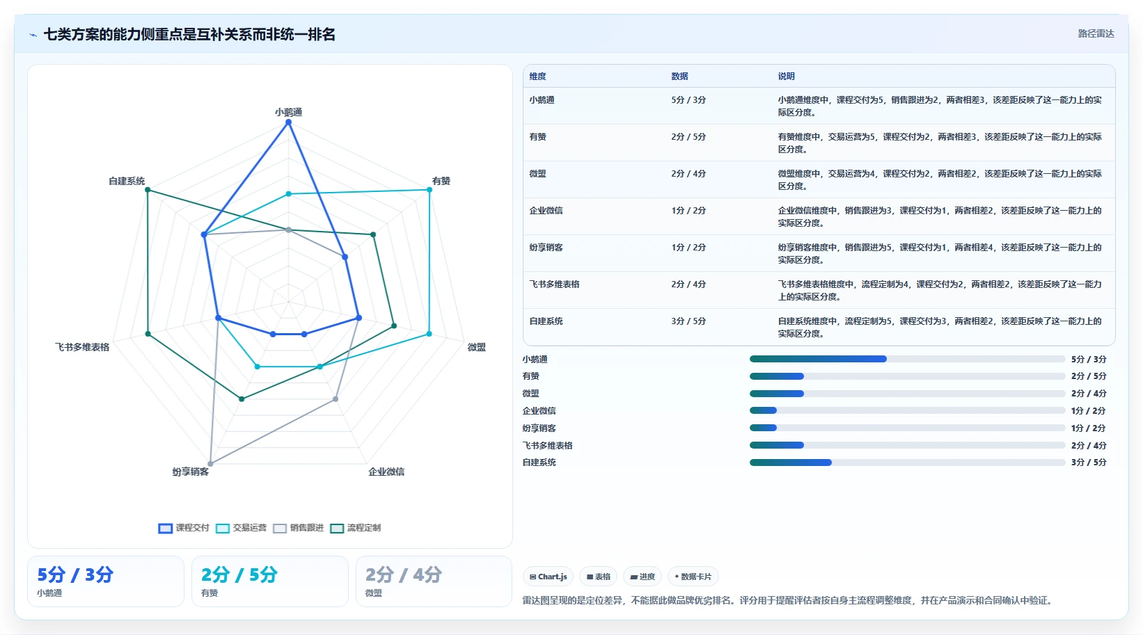 项目管理新趋势:2026年最值得关注的7款兴趣岛后台管理系统