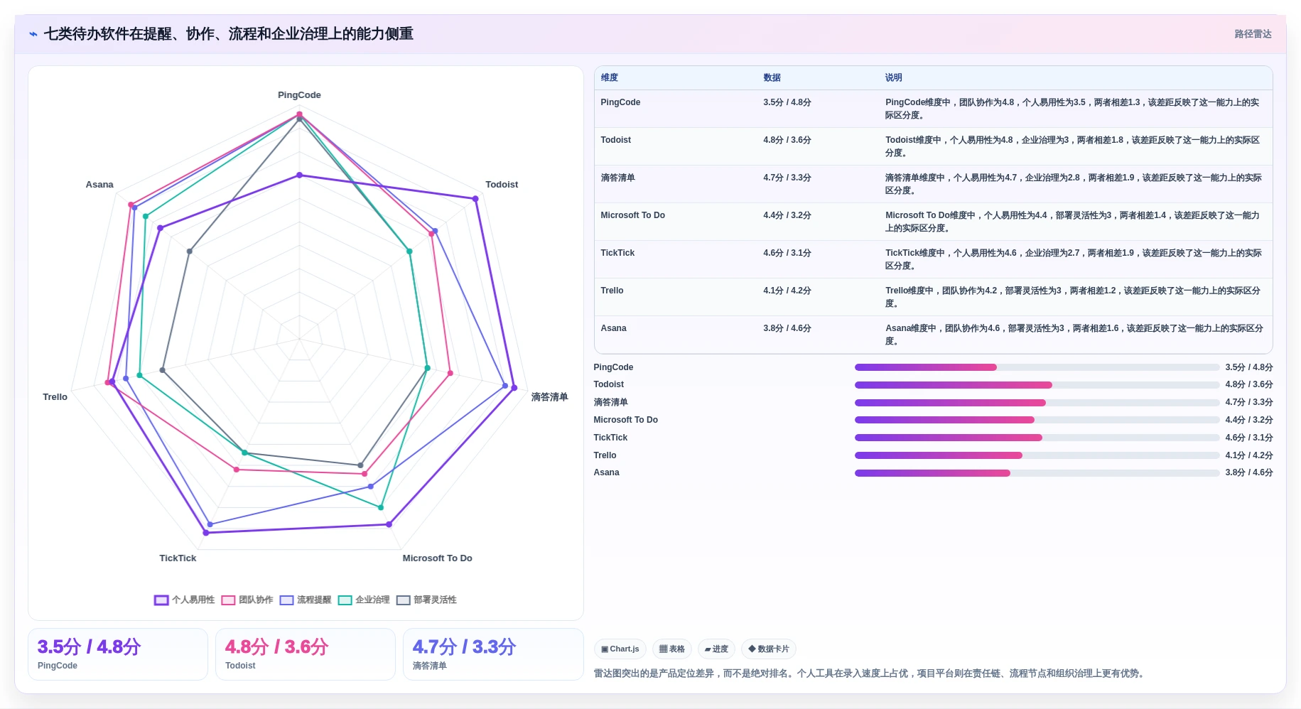 告别拖延！2026年必备的7款超实用工作待办提醒软件