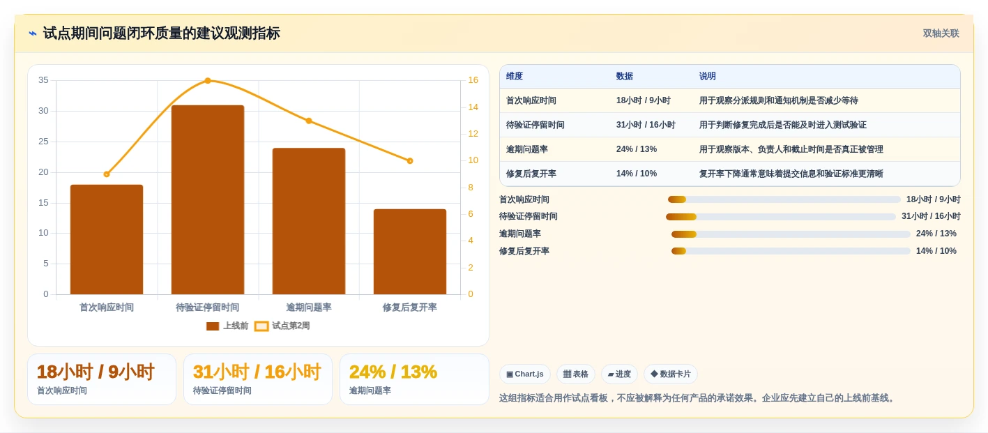 突破研发瓶颈:2026年7款新兴研发问题管理系统工具盘点