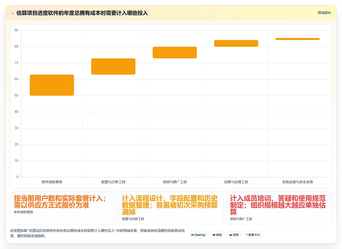 提升效率必备!2026年最受欢迎的5大做项目进度表的软件推荐