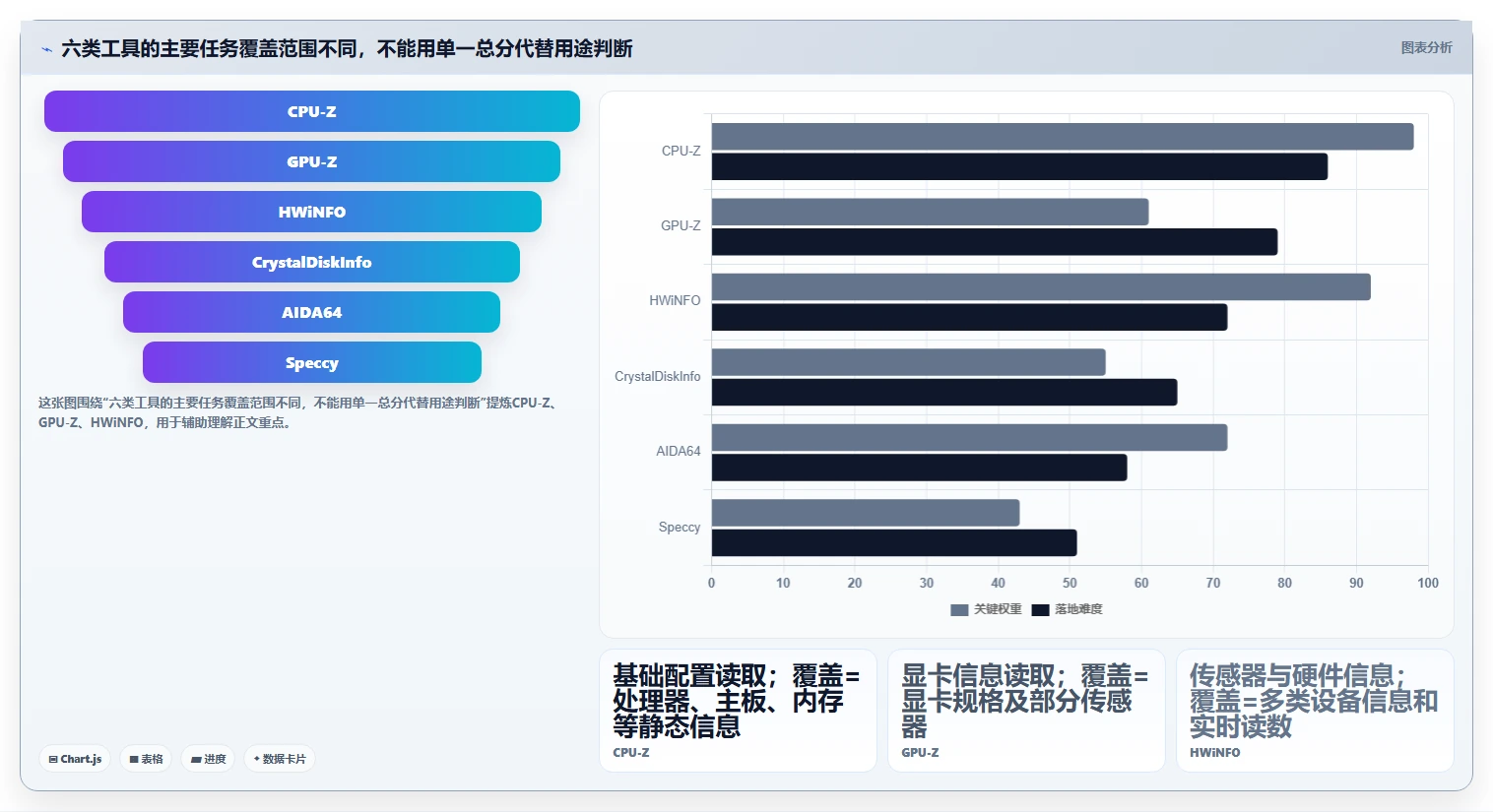 2026年硬件检测工具软件大盘点：6款最受欢迎的选择
