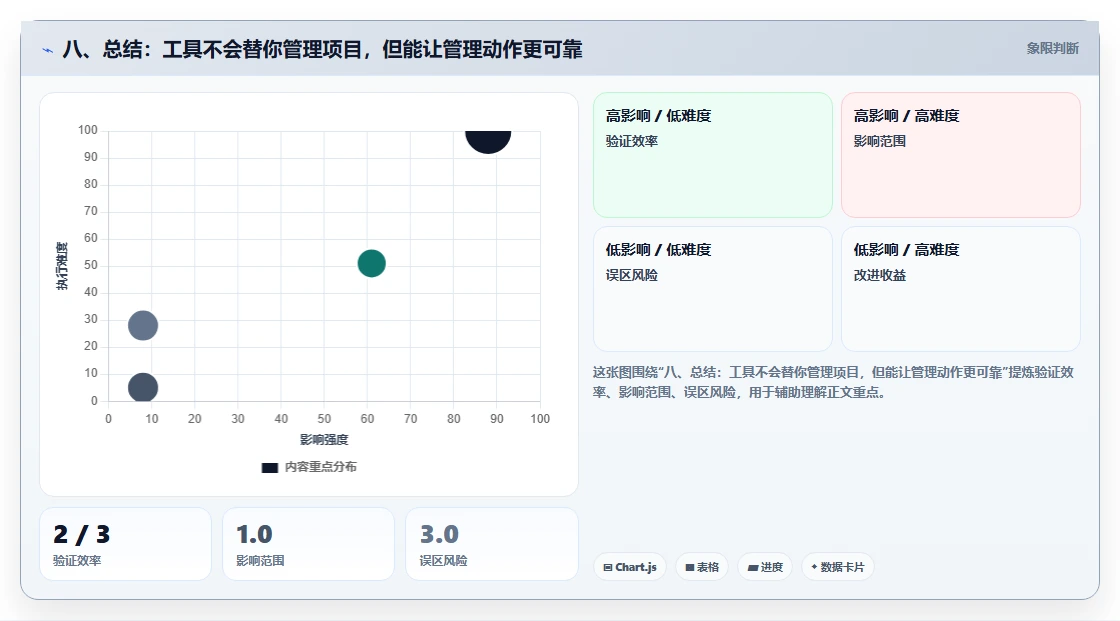 八、总结:工具不会替你管理项目,但能让管理动作更可靠
