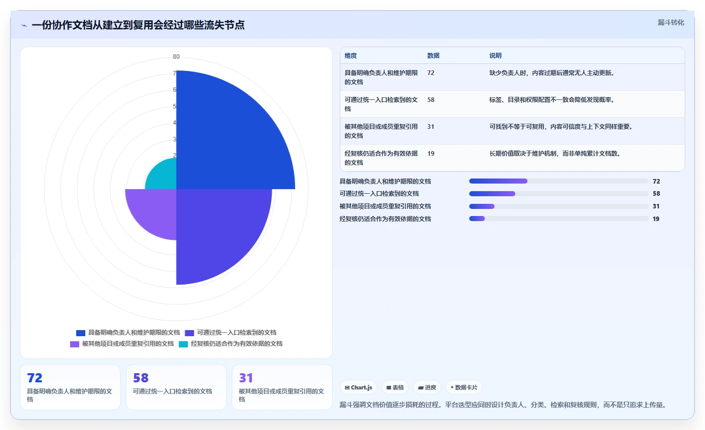 选对文档处理平台事半功倍:2026年6大平台深度对比
