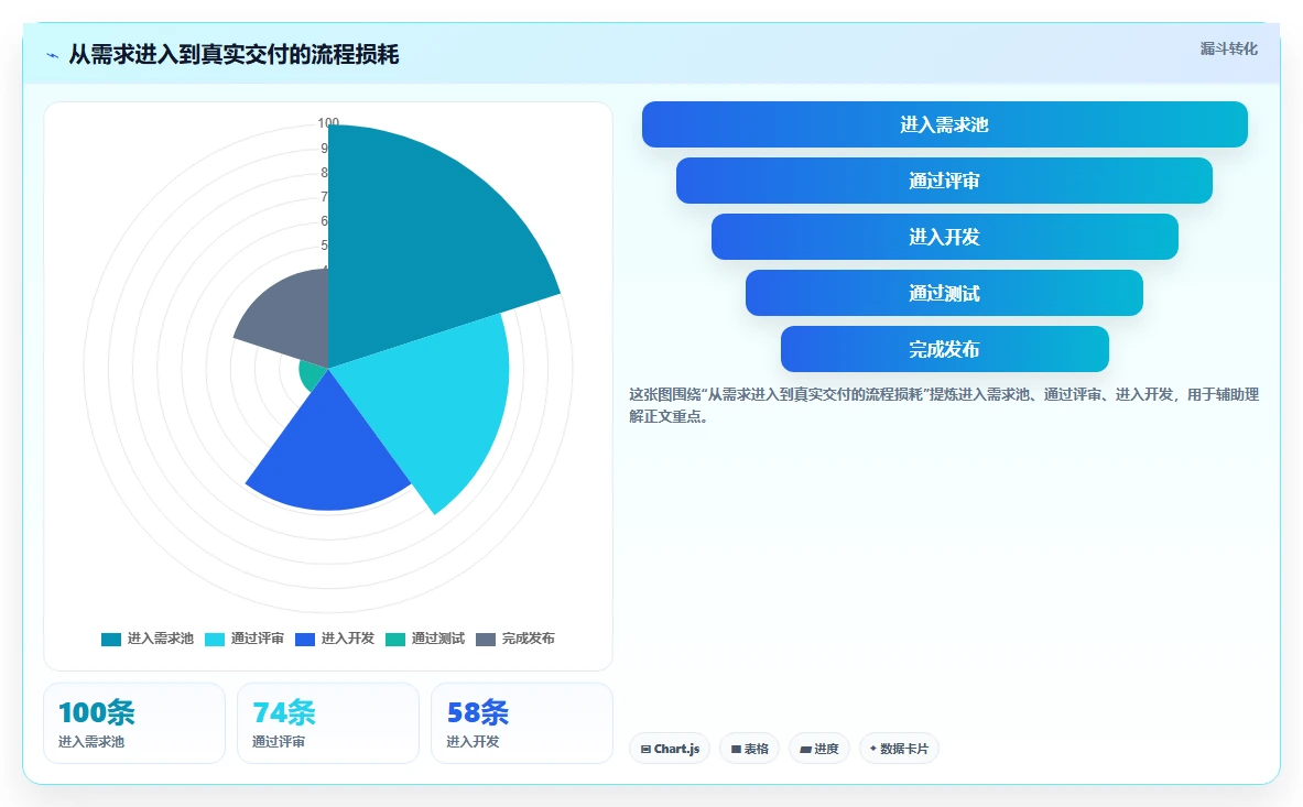 2026年效率之选:6款类似于小团队的软件工具深度对比