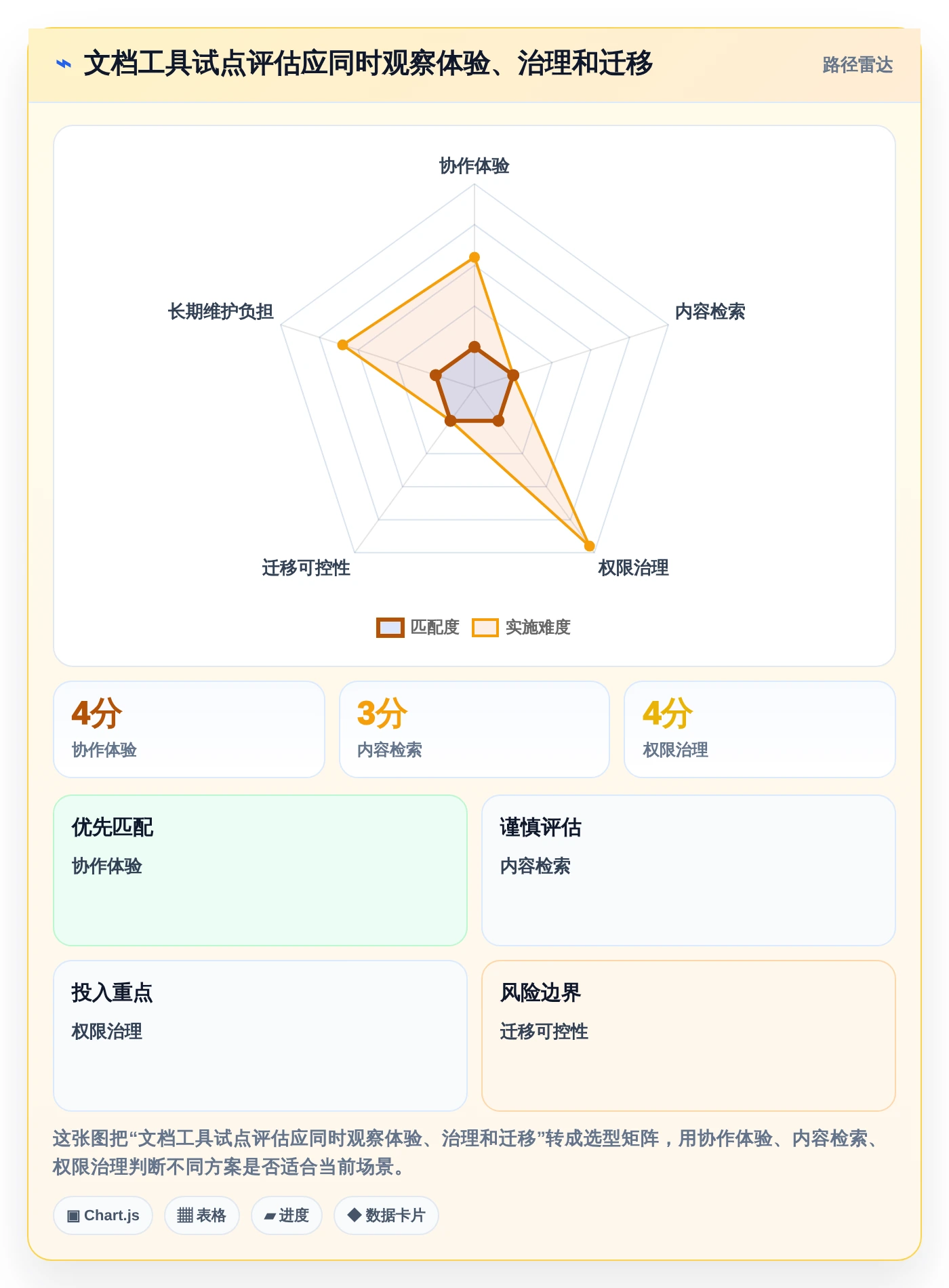 提升团队生产力：2026年不可错过的5款团队使用的文档工具推荐