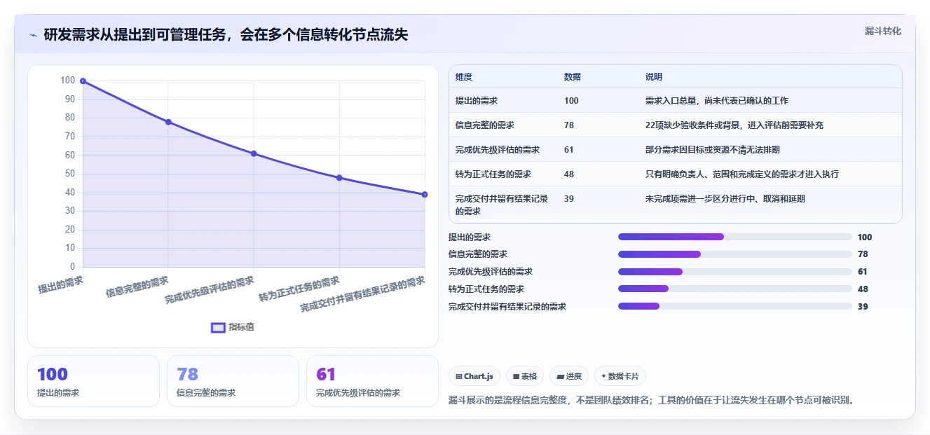 2026年效率之选:6大团队工作管理软件工具深度对比