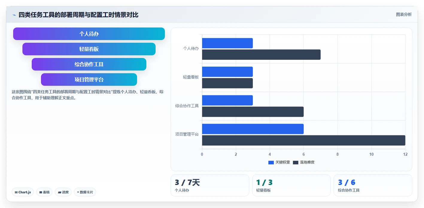 远程办公新选择:2026年最佳有什么可以做任务的软件工具盘点
