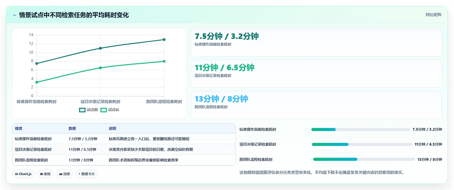 效率提升必备:2026年文档管理工具confluence选型指南与8款精选推荐