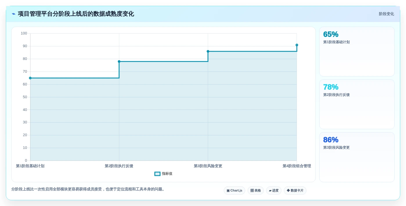 项目经理必读:2026年顶级项目开发计划系统选型指南