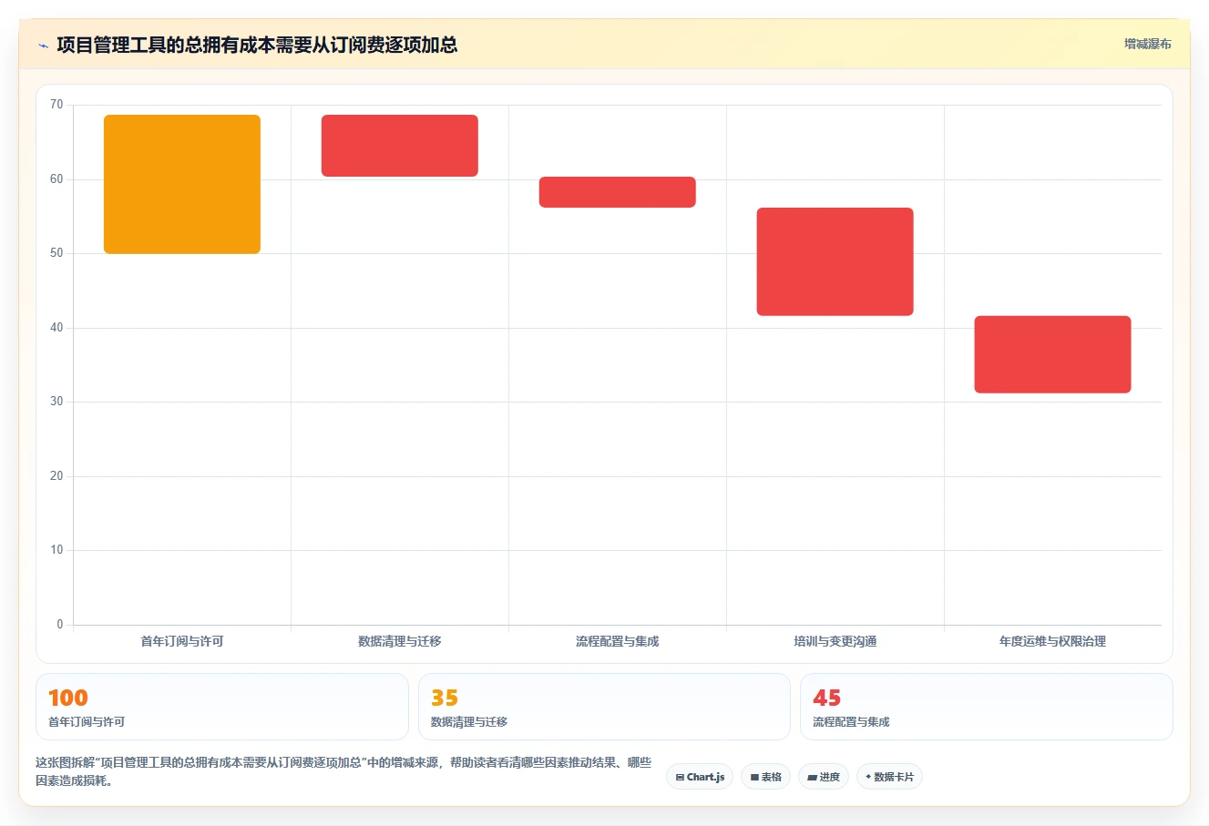 效率提升指南：2026年值得关注的5款顶级项目绩效管理工具