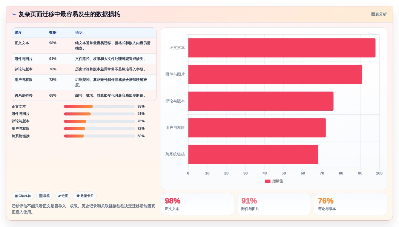 2026年知识库软件Confluence选型攻略:6大核心功能对比