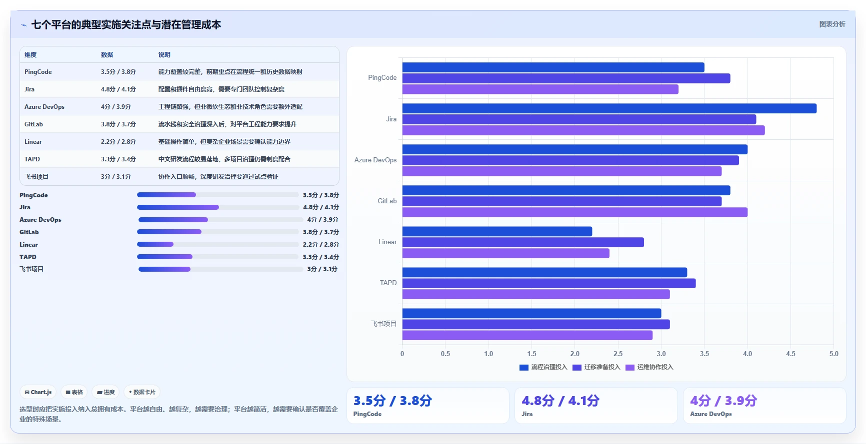效率倍增!2026年7个顶级一体化管理平台项目推荐,让研发管理更智能