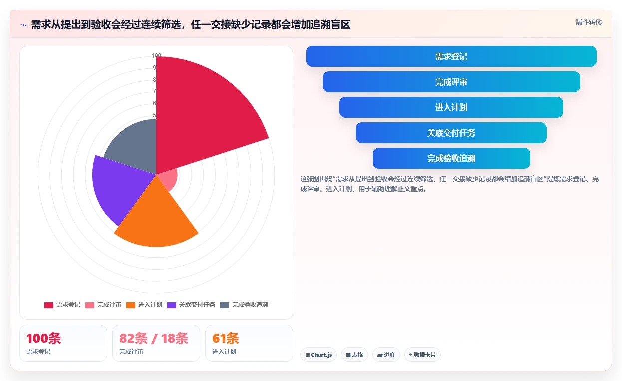 项目经理必读：2026年最值得投资的5大需求文档管理工具软件