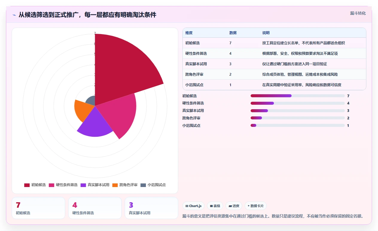研发团队效率神器:2026年7款热门工作进度管理系统推荐