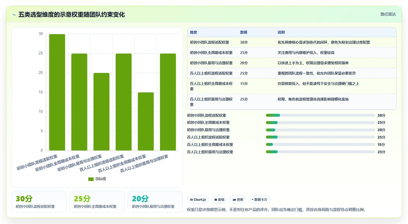 2026年低成本的研发管理软件选哪款更合适?五款工具深度测评与选型指南