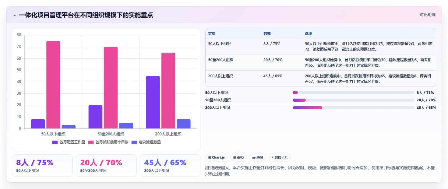 项目经理必读:2026年最值得投资的5大事务性项目管理软件