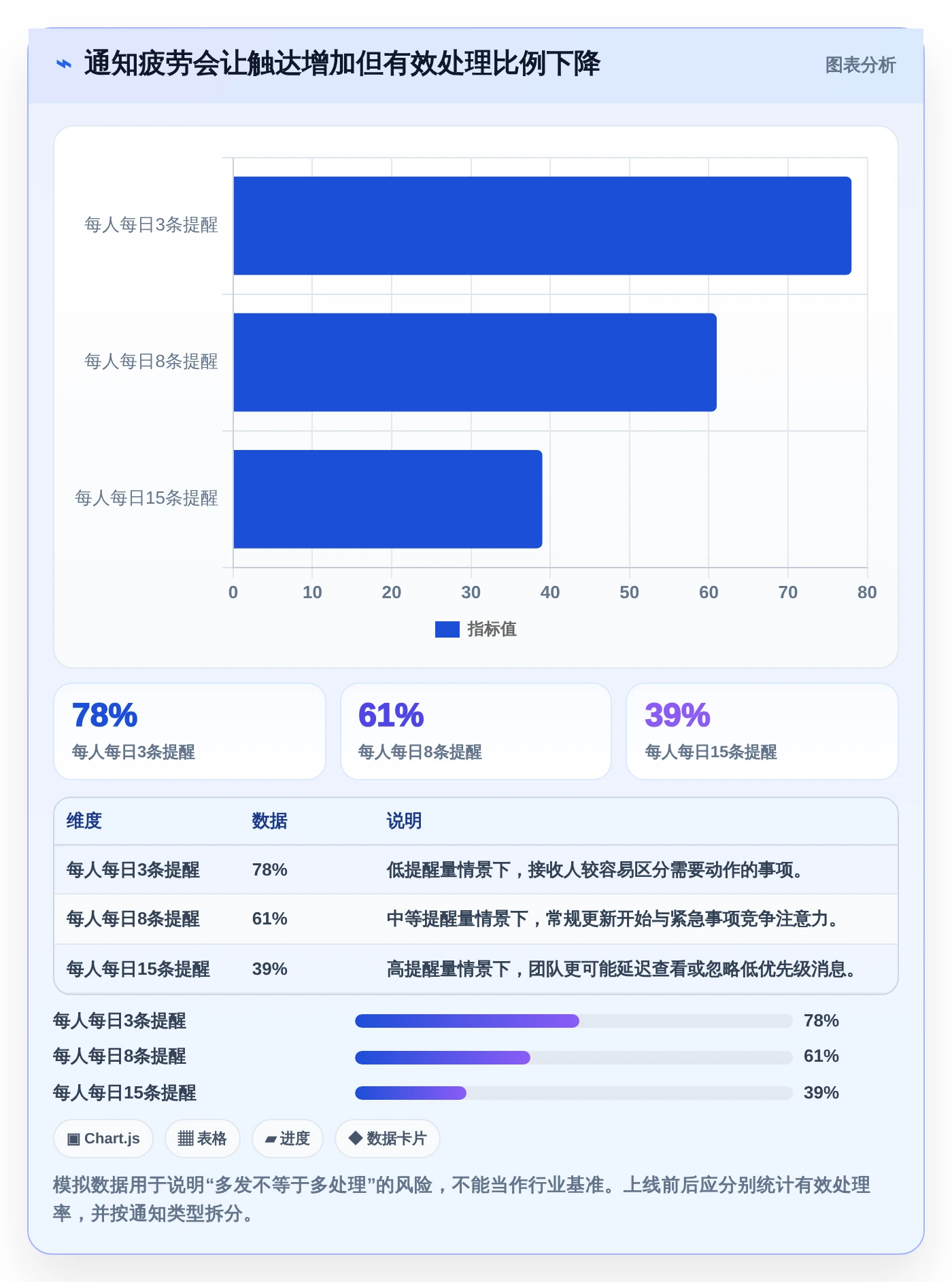 2026年效率之选:6款顶级任务推送系统全面对比