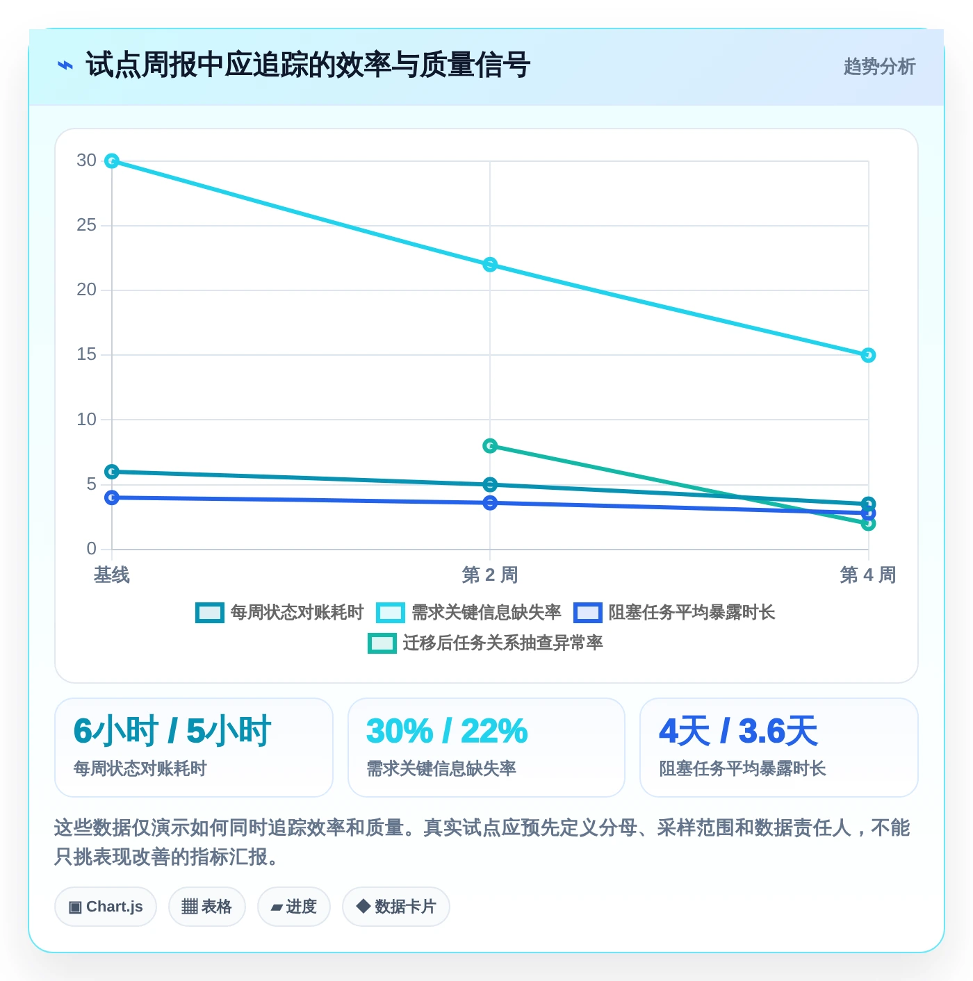 研发团队必看:2026年度5大比Jira更高效的管理工具推荐