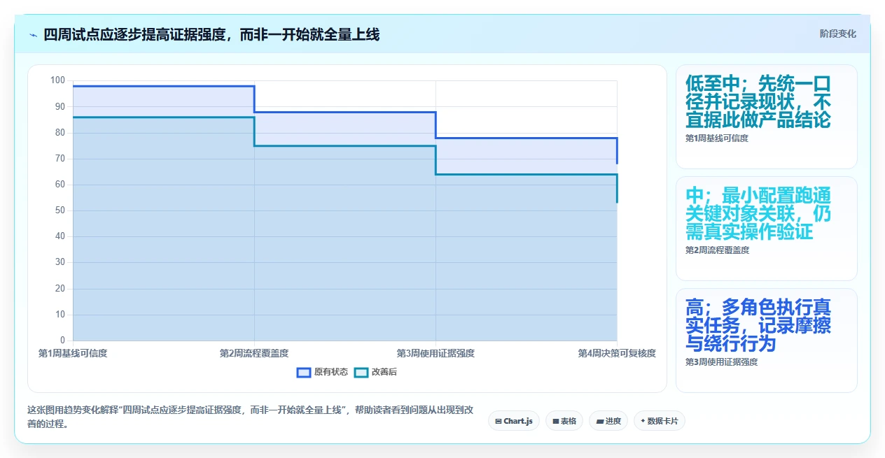 研发团队必备：2026年7大项目管理系统包含哪些内容工具推荐