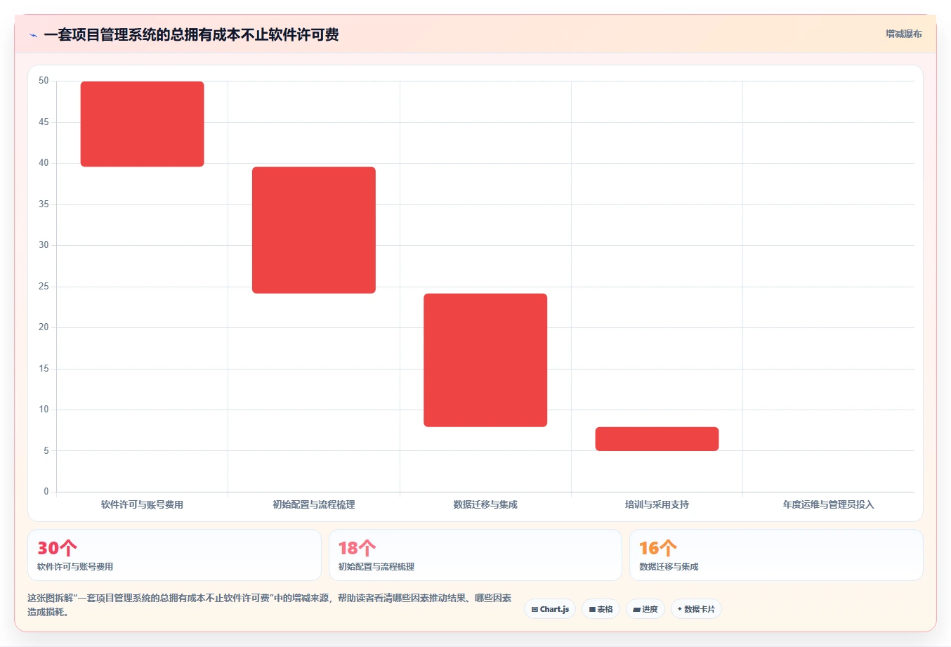 提升项目效率的秘诀：2026年度7大【实战项目原型】项目管理系统(项目全生命周期管理)推荐