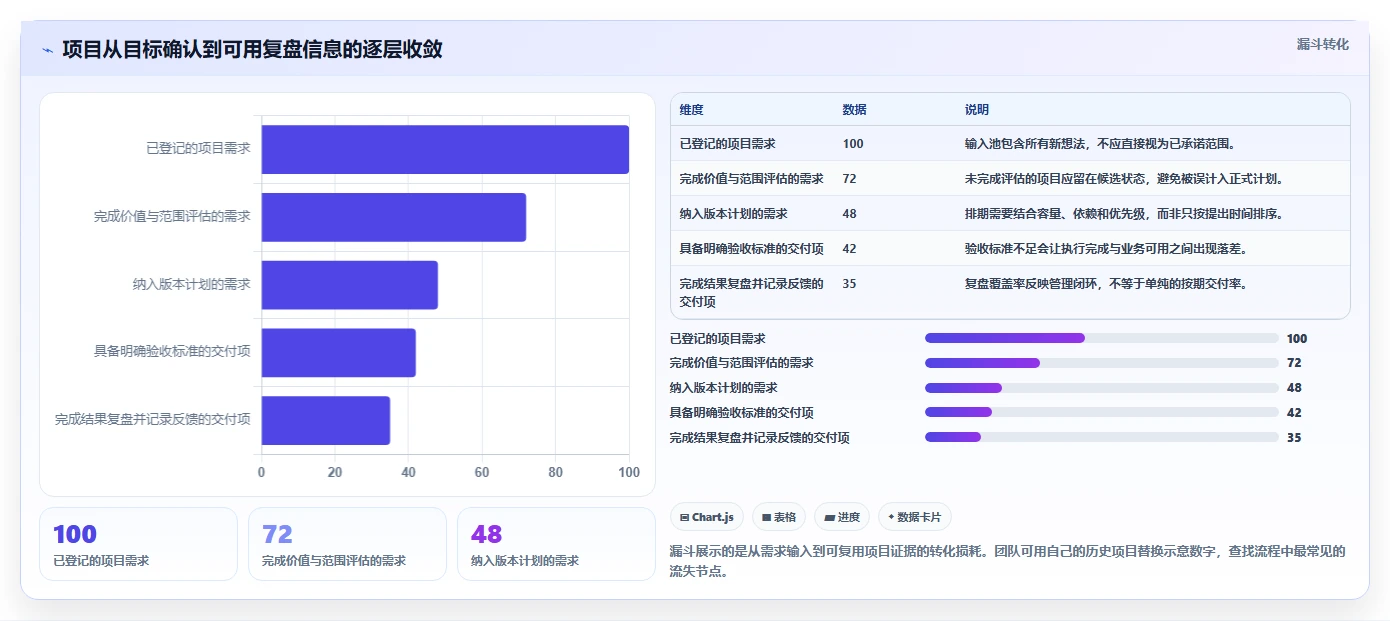 2026年必备:6大项目全过程可视化管理工具全面对比与选型指南