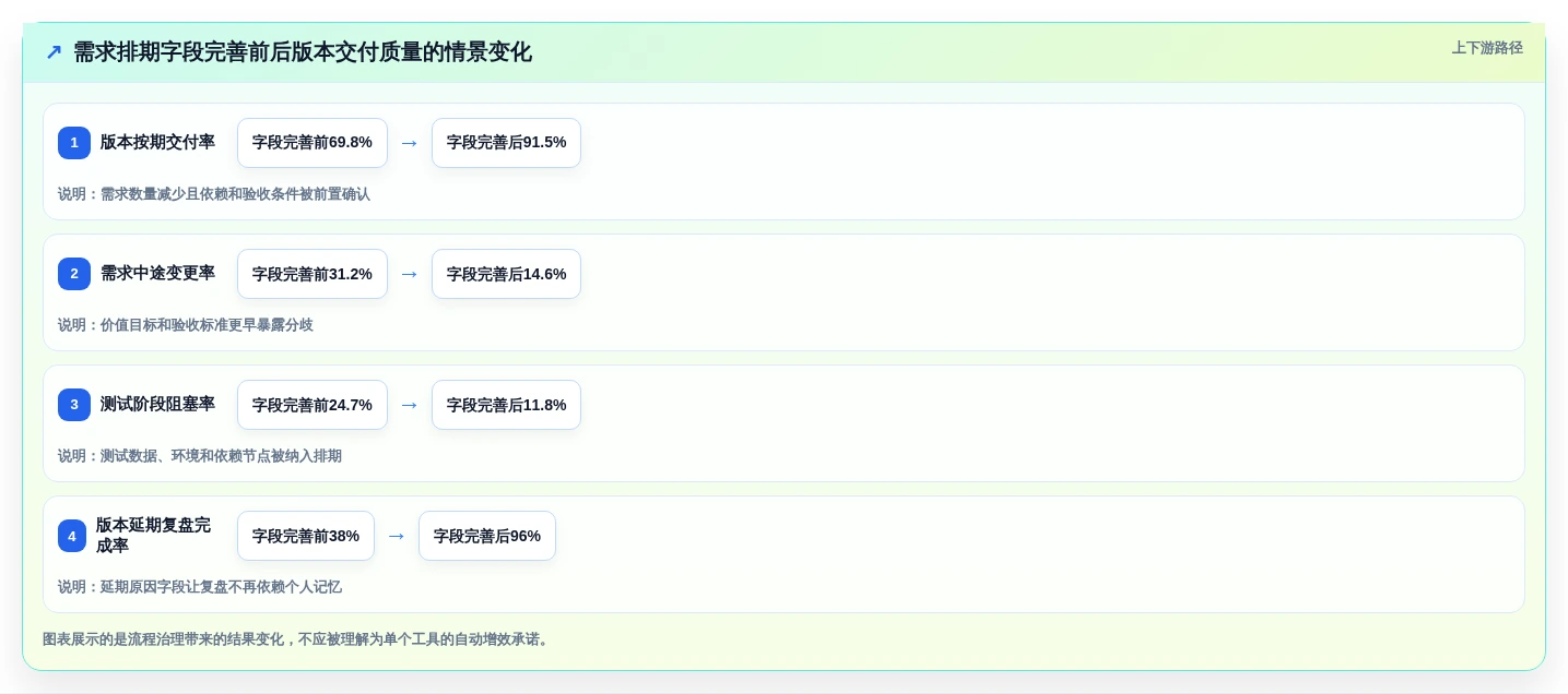 研发管理利器:2026年7款优质需求排期计划表工具推荐
