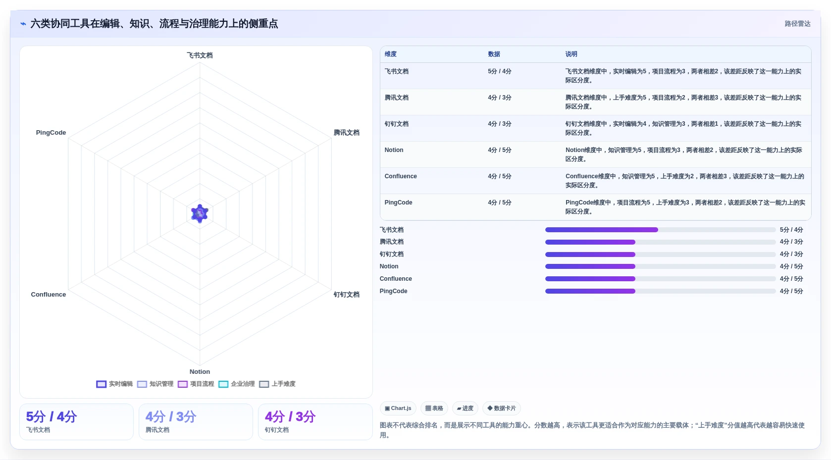 选对富文本协同编辑工具，提升团队效率：2026年6大推荐