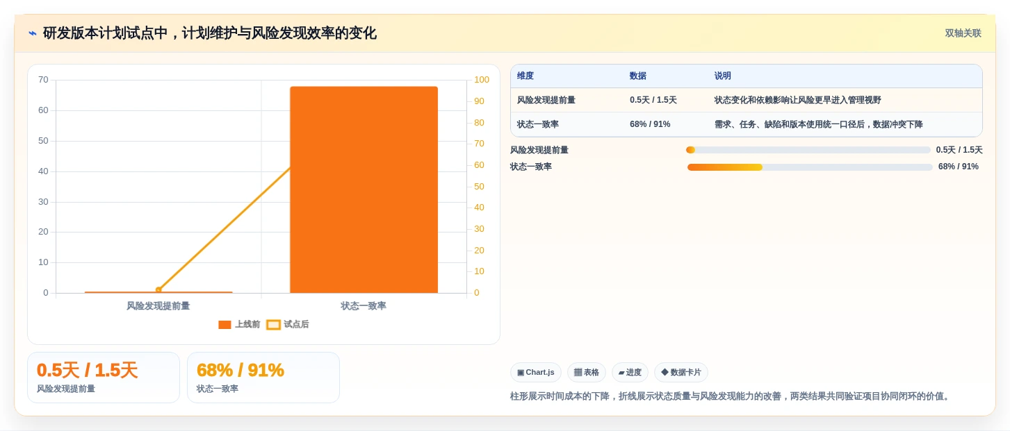 2026年横道图自动生产工具大盘点：6款提升效率的顶级选择